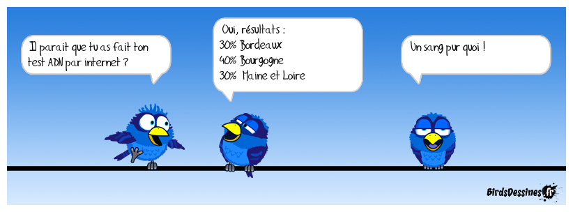 Test ADN